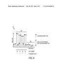 NC-OFDM FOR A COGNITIVE RADIO diagram and image