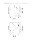 SYSTEM AND METHOD FOR AUTOMATICALLY DISCOVERING, CHARACTERIZING,     CLASSIFYING AND SEMI-AUTOMATICALLY LABELING ANIMAL BEHAVIOR AND     QUANTITATIVE PHENOTYPING OF BEHAVIORS IN ANIMALS diagram and image