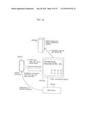 COMMUNICATION METHOD diagram and image