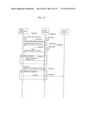 COMMUNICATION METHOD diagram and image