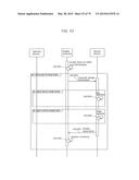 COMMUNICATION METHOD diagram and image