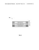 Method for Improving Lean Performance of PGM Catalyst Systems: Synergized     PGM diagram and image