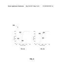 Method for Improving Lean Performance of PGM Catalyst Systems: Synergized     PGM diagram and image