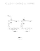 Method for Improving Lean Performance of PGM Catalyst Systems: Synergized     PGM diagram and image