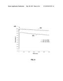 Method for Improving Lean Performance of PGM Catalyst Systems: Synergized     PGM diagram and image