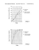 PROCESS FOR SELECTIVELY REMOVING HYDROGEN SULPHIDE FROM GASEOUS MIXTURES     AND USE OF A THIOALKANOL FOR SELECTIVELY REMOVING HYDROGEN SULPHIDE diagram and image