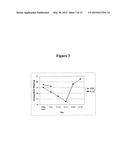 USE OF IL-12 TO INCREASE SURVIVAL diagram and image