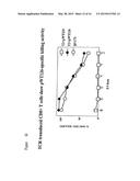 THERAPEUTICALLY USEFUL MOLECULES diagram and image