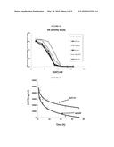 SERPIN FUSION POLYPEPTIDES AND METHODS OF USE THEREOF diagram and image