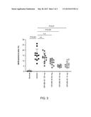 GALACTO-RHAMNOGALACTURONATE COMPOSITIONS FOR THE TREATMENT OF DISEASES     ASSOCIATED WITH ELEVATED INDUCIBLE NITRIC OXIDE SYNTHASE diagram and image