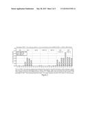 Method Of Treating Cancer With MEGEA3 Immunotherapeutic With BRAF     Inhibitor And/Or MEK Inhibitor diagram and image