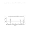 Method Of Treating Cancer With MEGEA3 Immunotherapeutic With BRAF     Inhibitor And/Or MEK Inhibitor diagram and image