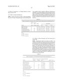 USE OF COMPOSITION IN PREPARING HEALTH CARE PRODUCTS OR MEDICINES FOR     PREVENTING AND TREATING ALLERGIC DISEASES diagram and image