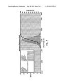 SUSPENSION COMPOSITIONS OF PHYSIOLOGICALLY ACTIVE PHENOLIC COMPOUNDS &     METHODS OF MAKING AND USING THE SAME diagram and image