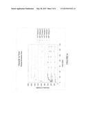 STABLE THICKENER FORMULATIONS diagram and image