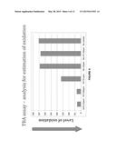 Novel Food and Feed Antioxidants and Preservatives Based on Antioxidant     Enzymes Extracted From Animal Blood diagram and image