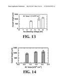 METHOD FOR ENHANCING GROWTH OF CARBON NANOTUBES ON SUBSTRATES diagram and image