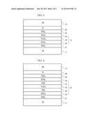 FERROELECTRIC CERAMICS AND METHOD FOR MANUFACTURING THE SAME diagram and image