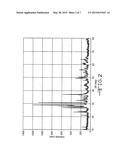 COPPER DOPED SVO COMPOUNDS AS HIGH RATE CATHODE MATERIALS diagram and image