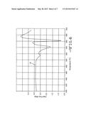 COPPER DOPED SVO COMPOUNDS AS HIGH RATE CATHODE MATERIALS diagram and image