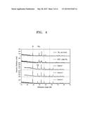 ANODE ACTIVE MATERIAL AND A LITHIUM SECONDARY BATTERY INCLUDING THE SAME diagram and image