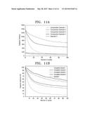 ANODE ACTIVE MATERIAL AND A LITHIUM SECONDARY BATTERY INCLUDING THE SAME diagram and image