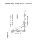 BAG3 AS BIOCHEMICAL SERUM AND TISSUE MARKER diagram and image