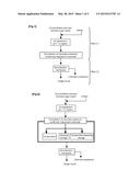 PROCESS OF PRODUCING SUGAR SOLUTION diagram and image