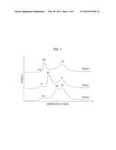 METHOD OF EVALUATING RESIN diagram and image