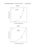 METHOD OF EVALUATING RESIN diagram and image