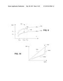 RESISTIVE-SWITCHING MEMORY ELEMENTS HAVING IMPROVED SWITCHING     CHARACTERISTICS diagram and image