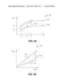 Resistive-Switching Memory Element diagram and image