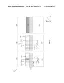 Method Of Making a FinFET Device diagram and image