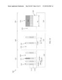 Method Of Making a FinFET Device diagram and image