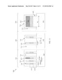 Method Of Making a FinFET Device diagram and image