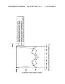 Substrate Processing Apparatus, Method of Manufacturing Semiconductor     Device and Non-Transitory Computer-Readable Recording Medium diagram and image