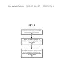 Content Retrieval via Remote Control diagram and image