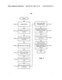 Accessing a Vehicle Using Portable Devices diagram and image