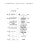 Accessing a Vehicle Using Portable Devices diagram and image