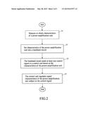 METHOD FOR COMPENSATING A POWER AMPLIFICATION UNIT OF A WIRELESS RF MODULE diagram and image