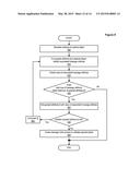 Adaptive Request Processing Service For Charging Requests diagram and image
