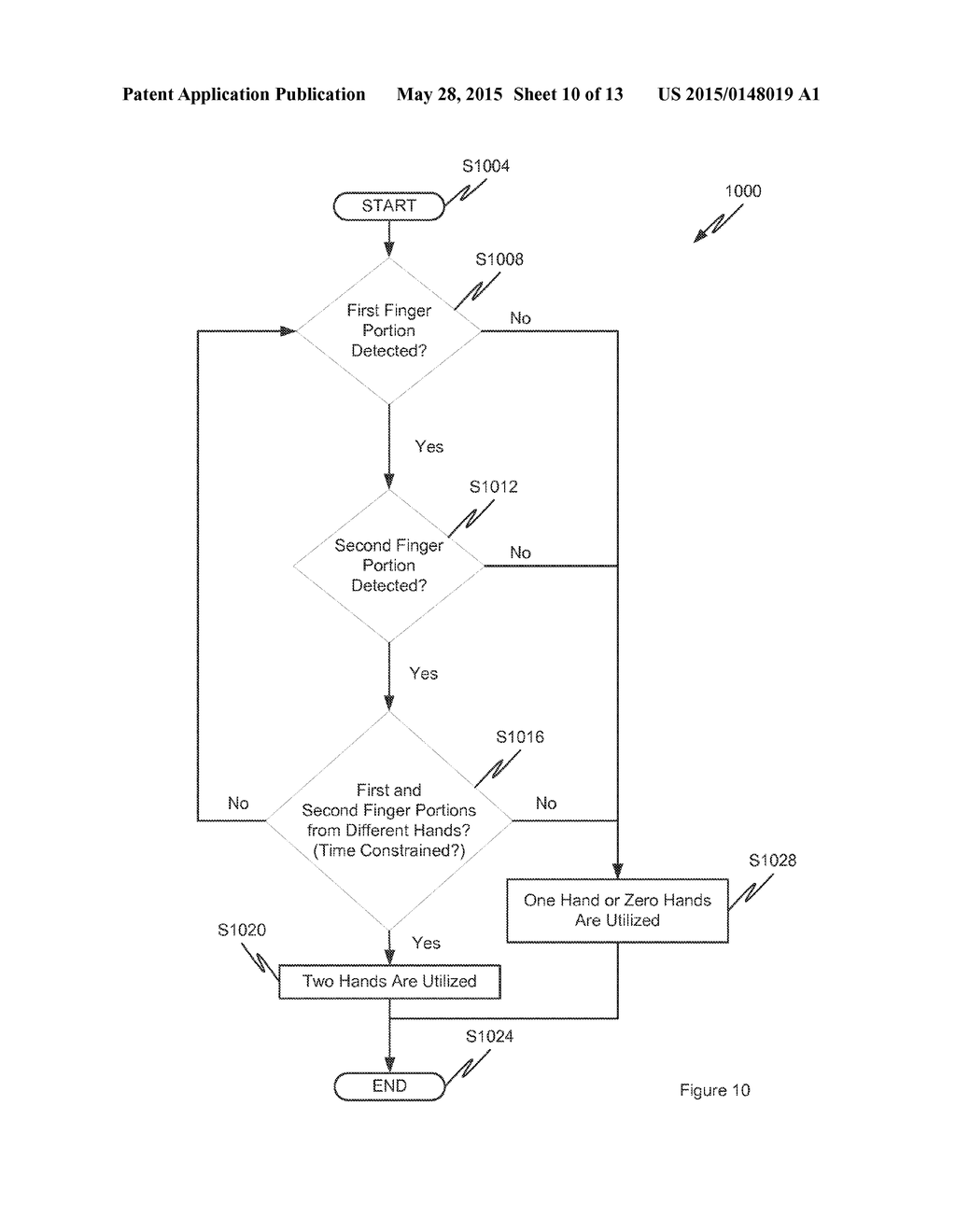 METHODS AND SYSTEMS TO ENSURE THAT THE USER OF A TOUCH OR KEYPAD OPERATED     DEVICE WITHIN A MOVING VEHICLE MUST USE TWO HANDS FOR DEVICE OPERATION - diagram, schematic, and image 11