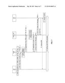 Access Control for Terminals in UTRAN FEMTO System diagram and image