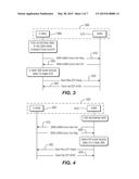 METHOD AND APPARATUS FOR COMMUNICATING SHORT MESSAGE SERVICE AND     SUPPLEMENTARY SERVICES MESSAGES diagram and image