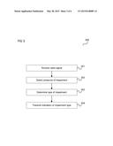 COMMUNICATION DEVICES AND METHODS FOR OPERATING A COMMUNICATION DEVICE diagram and image