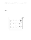 COMMUNICATION DEVICES AND METHODS FOR OPERATING A COMMUNICATION DEVICE diagram and image