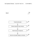 COMMUNICATION DEVICES AND METHODS FOR OPERATING A COMMUNICATION DEVICE diagram and image