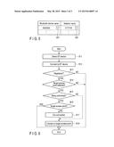 ELECTRONIC DEVICE, CONNECTION DESTINATION SWITCHING METHOD AND STORAGE     MEDIUM diagram and image