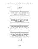 CONTROLLING PRIORITY OF WAGERING GAME LIGHTING CONTENT diagram and image