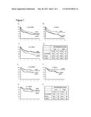 Diffuse Large B-Cell Lymphoma Markers and Uses Therefor diagram and image